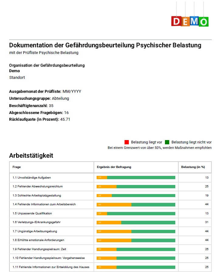 Online Gefährdungsbeurteilung psychische Belastung